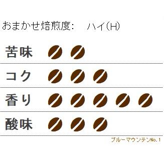 ブルーマウンテン No.1　焙煎後約200g |  | 01