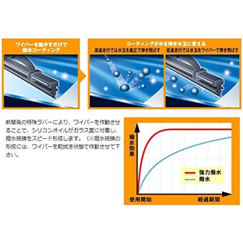 エヌダブルビー(Nwb) ワイパー替えゴム 撥水コートエアロスリムワイパー 400mm ASタイプ AS40HB｜m-choiceplaza｜02