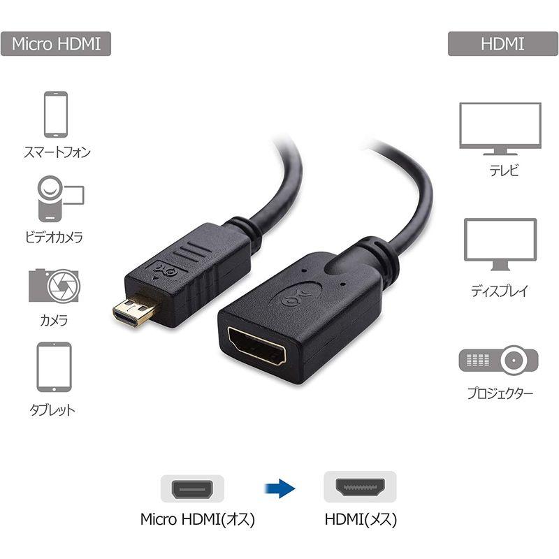Cable Matters Micro HDMI 変換アダプター マイクロHDMI 変換アダプタ 2本セット 15cm 4K HDR対応 R｜m-choiceplaza｜08