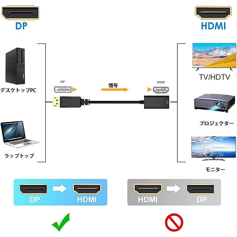 DisplayPort- HDMI変換ケーブル dp hdmi 変換 ディスプレイポートto hdmi変換コネクタ DP - HDMI変換ア｜m-choiceplaza｜05