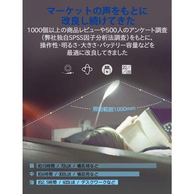 ENERG クリップライト コードレス LEDブックライト 目に優しい デスクスタンド PSE認証済み大容量3200mAh 2023年モデル｜m-choiceplaza｜08