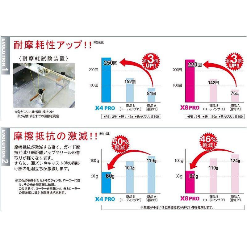 DUEL(デュエル) HARDCORE(ハードコア) PEライン 2号 HARDCORE X4 PRO タコ 135m ブルー タコ H39｜m-choiceplaza｜07