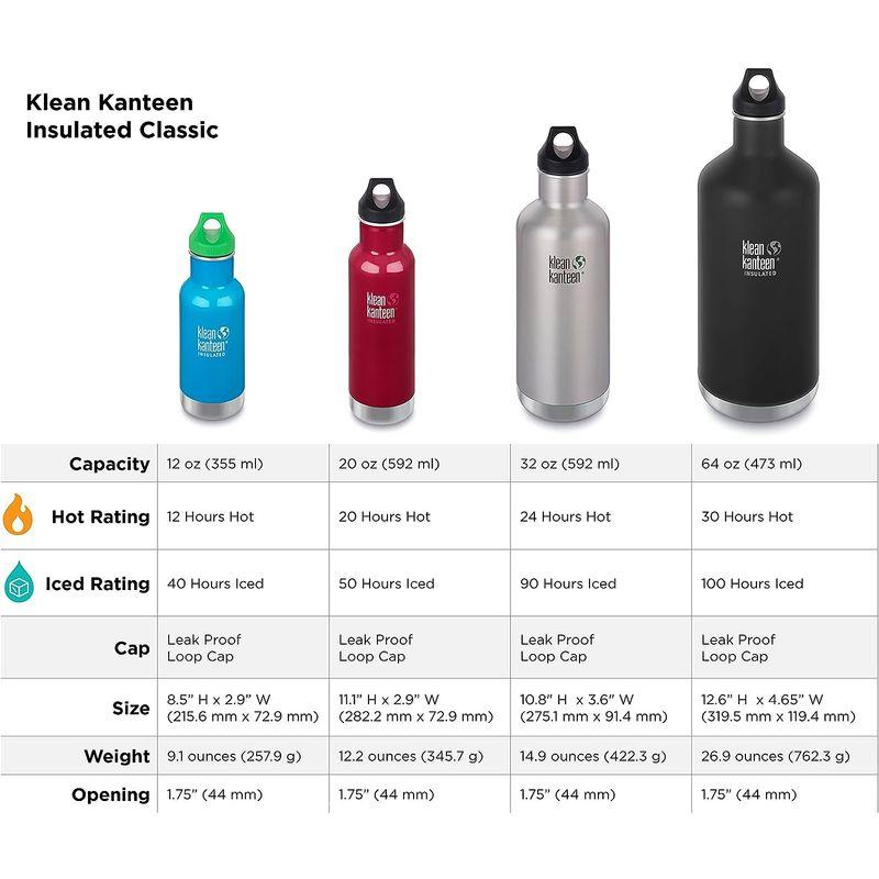 Klean Kanteen(クリーンカンティーン) インスレート クラシックボトル12oz メドウフラワー 19320039114012｜m-choiceplaza｜07