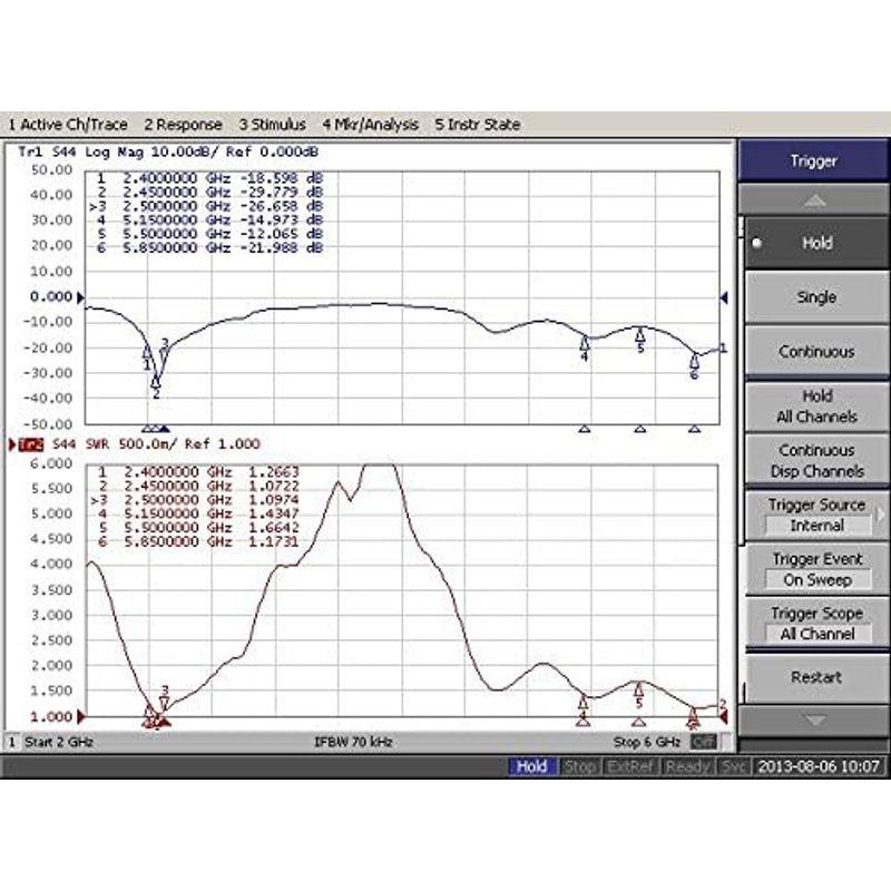 高性能5dBi 2.4GHz/5GHz 802.11a/b/g/n/ac対応 無線LANカード WIFI/Wimax/Bluetoothモジ｜m-choiceplaza｜04