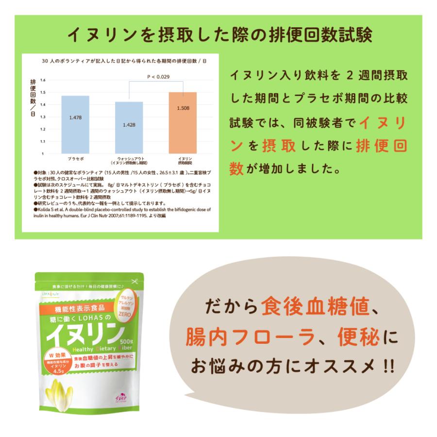 LOHAStyle（ロハスタイル） イヌリン 500g×4袋 血糖値 便秘 にお悩みの