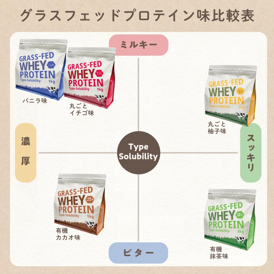 LOHAStyle（ロハスタイル） グラスフェッド ホエイ プロテイン 1kg