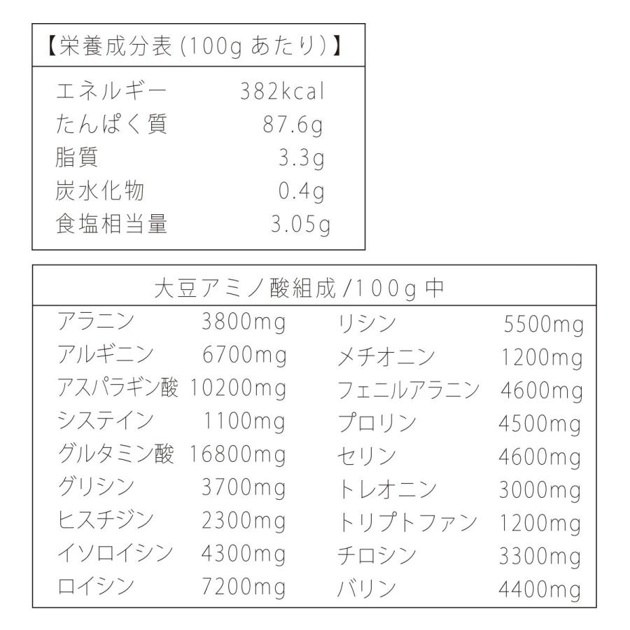 ソイプロテイン 大豆プロテイン 500g ナチュラル プレーン 大豆たんぱく アメリカ産 ダイエット LOHAStyle｜m-h-s｜07