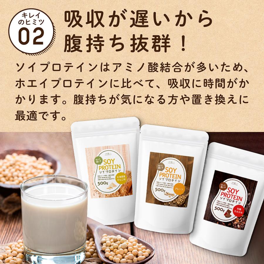 LOHAStyle ソイプロテイン 大豆プロテイン 500g きなこ 味