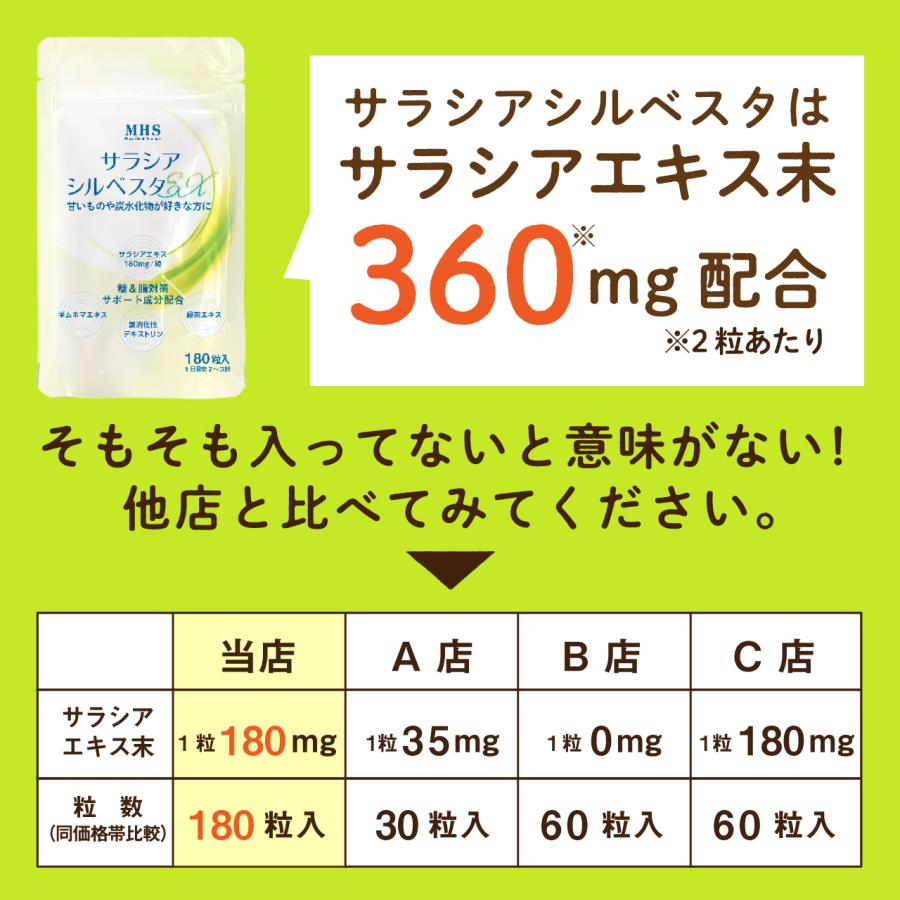 LOHAStyle（ロハスタイル） サラシア サプリ サラシアシルベスタEX 180