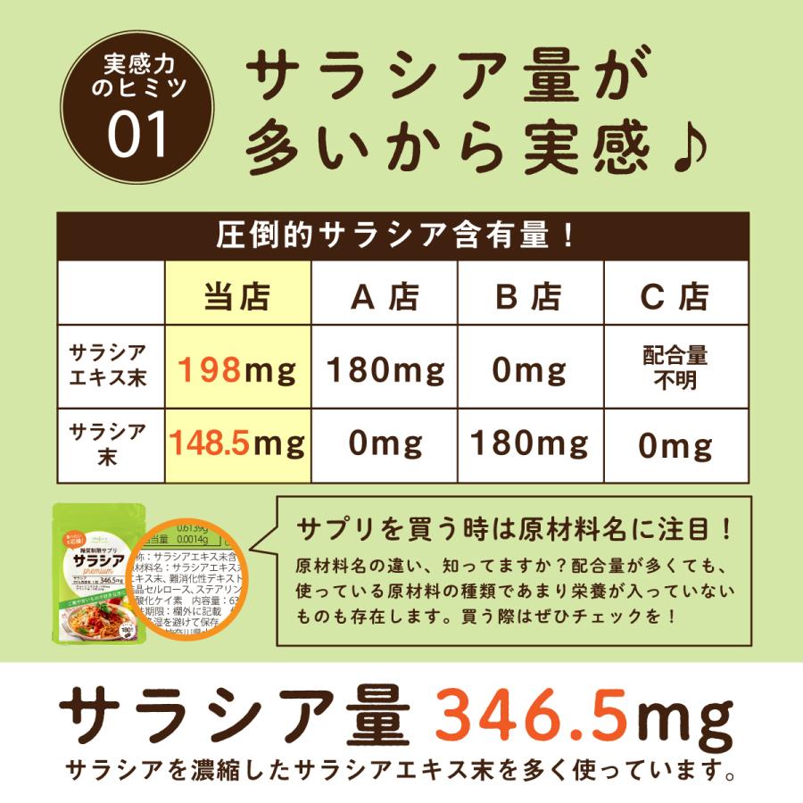 MyLOHAS（マイロハス） サラシア サプリメント サラシアPremium 180粒