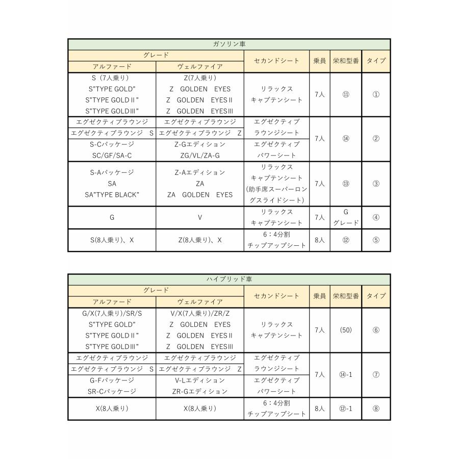 フロアマット トヨタ ＴＯＹＯＴＡ　アルファード ヴェルファイア　30系　27/1〜R5/6 ステップ・トランクマット付 カーマット 抗菌 スタンダードタイプ｜m-k-m-k｜03