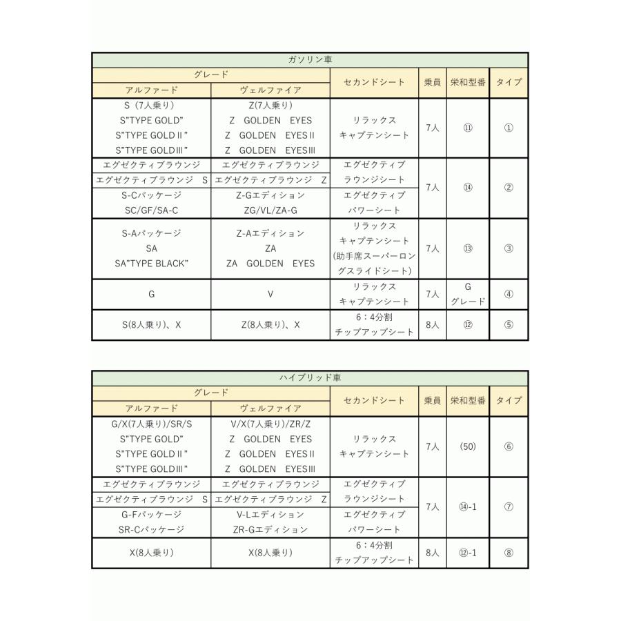 フロアマット　トヨタ　ＴＯＹＯＴＡ　アルファード　ヴェルファイア　30系　抗菌　27　6　ステップ・トランクマット付　カーマット　1〜R5　プレミアムタイプ