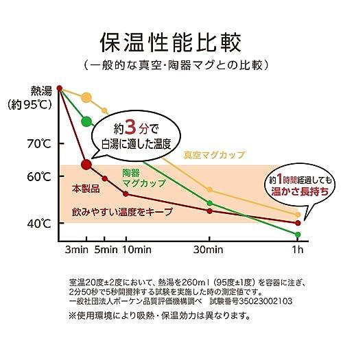 白湯専用マグカップ ドウシシャ マグカップ白湯専科マグカップ 320ml ピンクベージュ ON℃ZONEオンドゾーン｜m-magokoro｜05