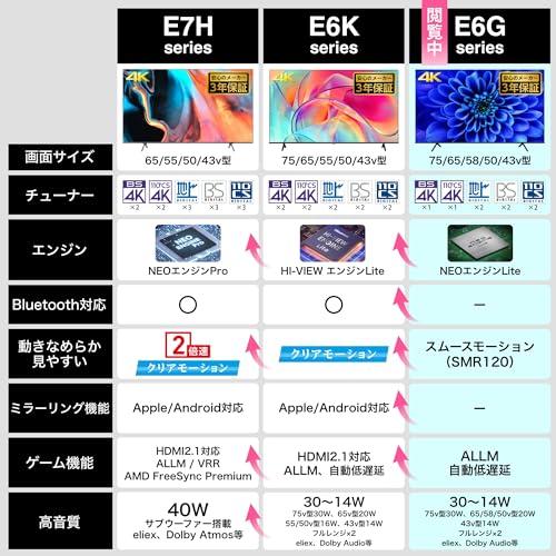 ハイセンス 75V型 4Kチューナー内蔵 液晶 テレビ 75E6G ネット動画対応 ADSパネル 3年保証｜m-magokoro｜03