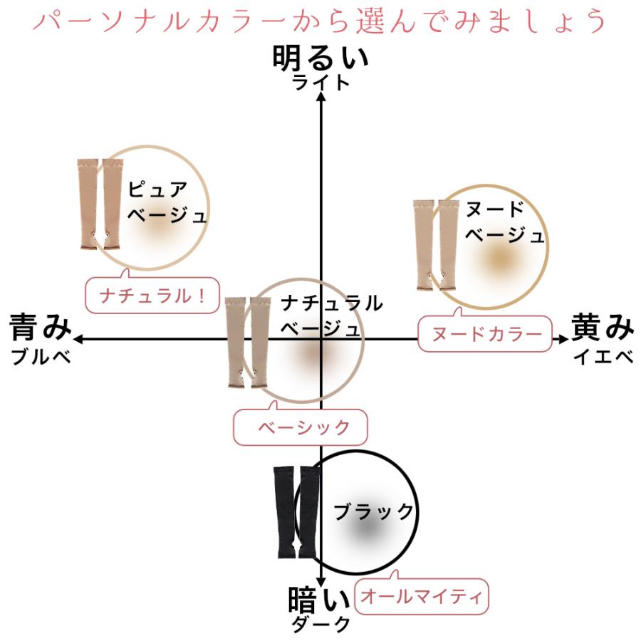 アームカバー レディース ストッキング素材 シミ 染み シワ しわ たるみ 隠し UVカット UV対策 日本製 接触冷感 抗菌防臭 指穴 透明感 ファンデーション 爆買 | エムアンドエム | 20