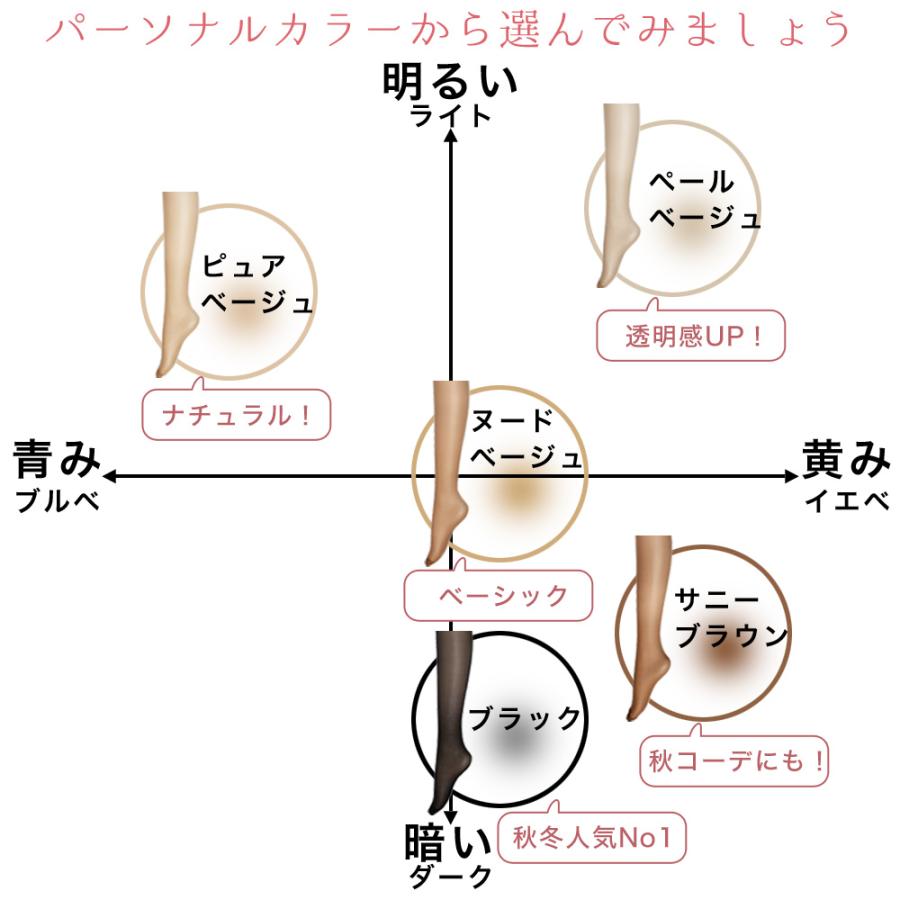 エムアンドエム ストッキング 10足組 レディース パンスト