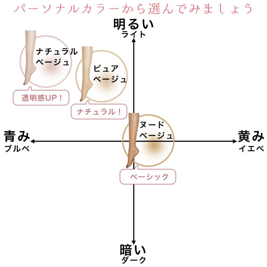 エムアンドエム ストッキング レディース 10足組 パンスト 格安 大きい