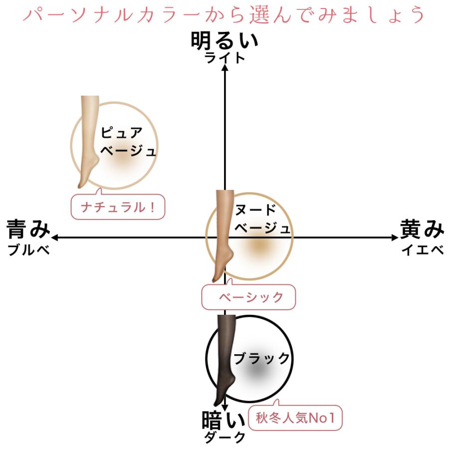 エムアンドエム ストッキング パンスト 3足組 まとめ買い 日本製