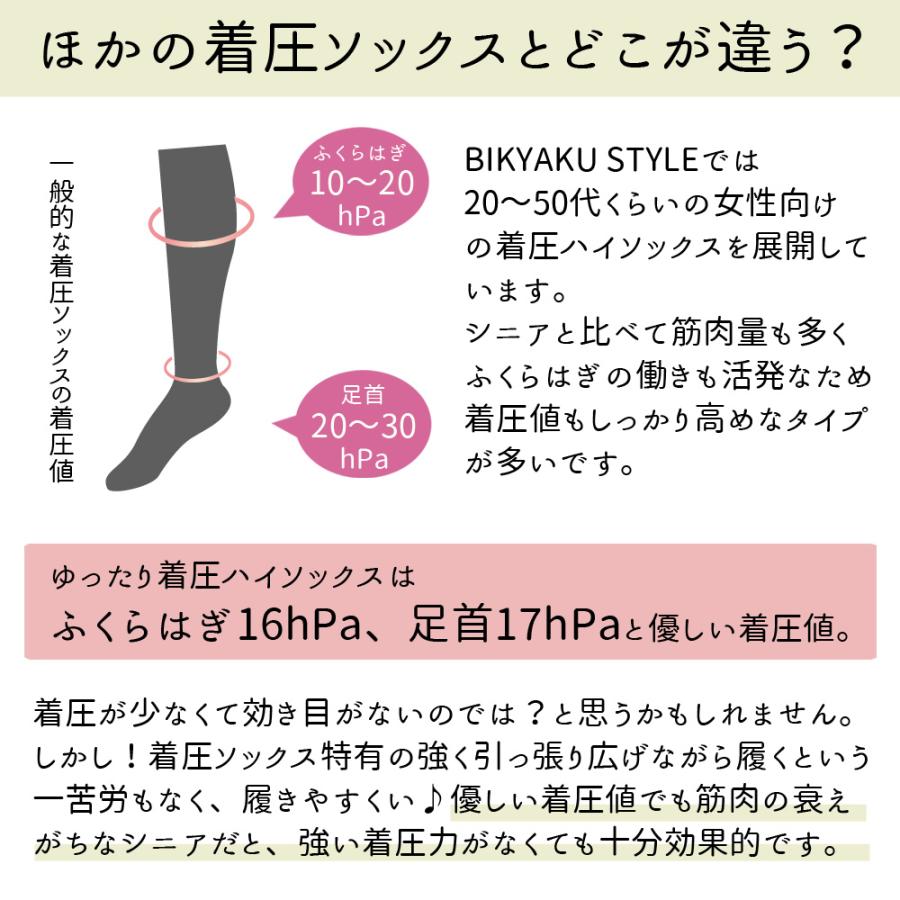 靴下 2足組 着圧ソックス ハイソックス 日本製 ゆったり着圧 綿