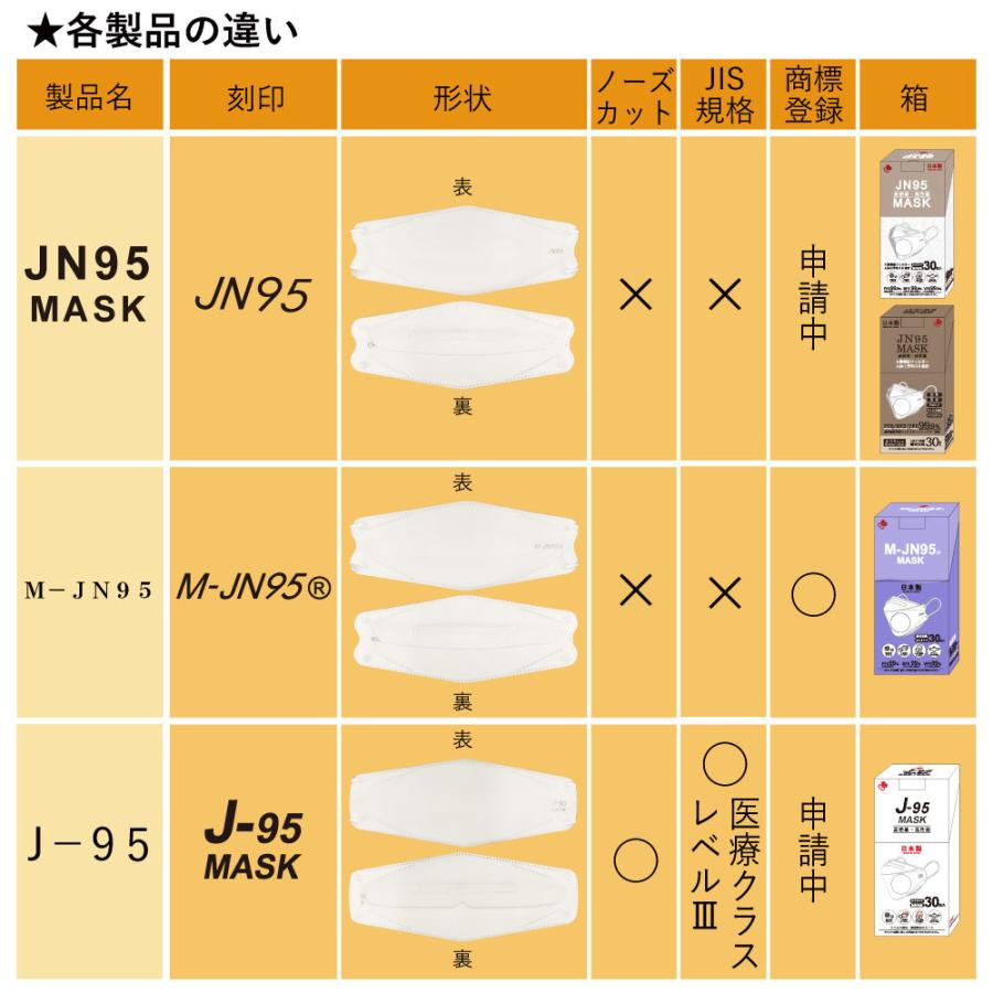 不織布マスク 立体型マスク ダイヤモンド 日本製 OPP包装 4層構造 30枚入 PFE99% BFE99% VFE99% M-JN95 2箱以上で送料無料｜m-nikuya｜16