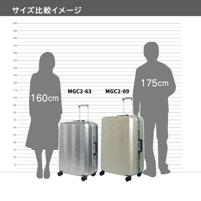 サンコー鞄 【ポイント10倍】サンコーカバン キャリーケース SUPER