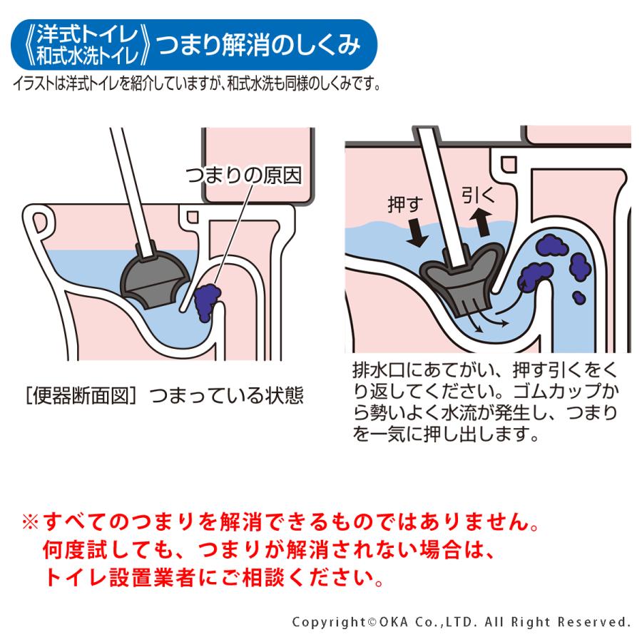 水洗 トイレ つまり 簡易水洗、汲み取り式トイレのつまりの場合は？