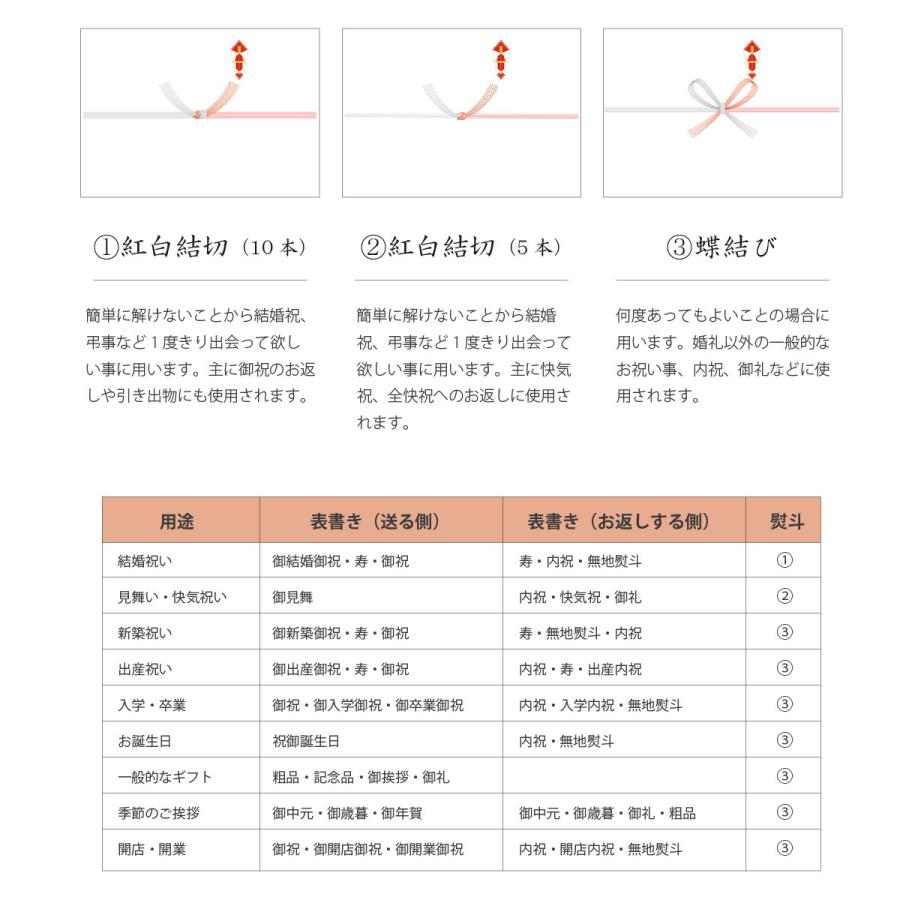 ギフト箱 キッチン バス トイレマット用化粧箱 ギフトボックス ギフト 贈り物 内祝 プレゼント 出産祝 新築祝 快気祝 熨斗 リボン オカ マット ラグファクトリー 通販 Yahoo ショッピング
