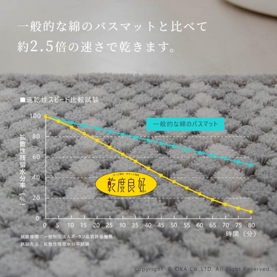 VOCOSTE バスマット お風呂マット 浴室足ふきマット 滑り止め 速乾吸水