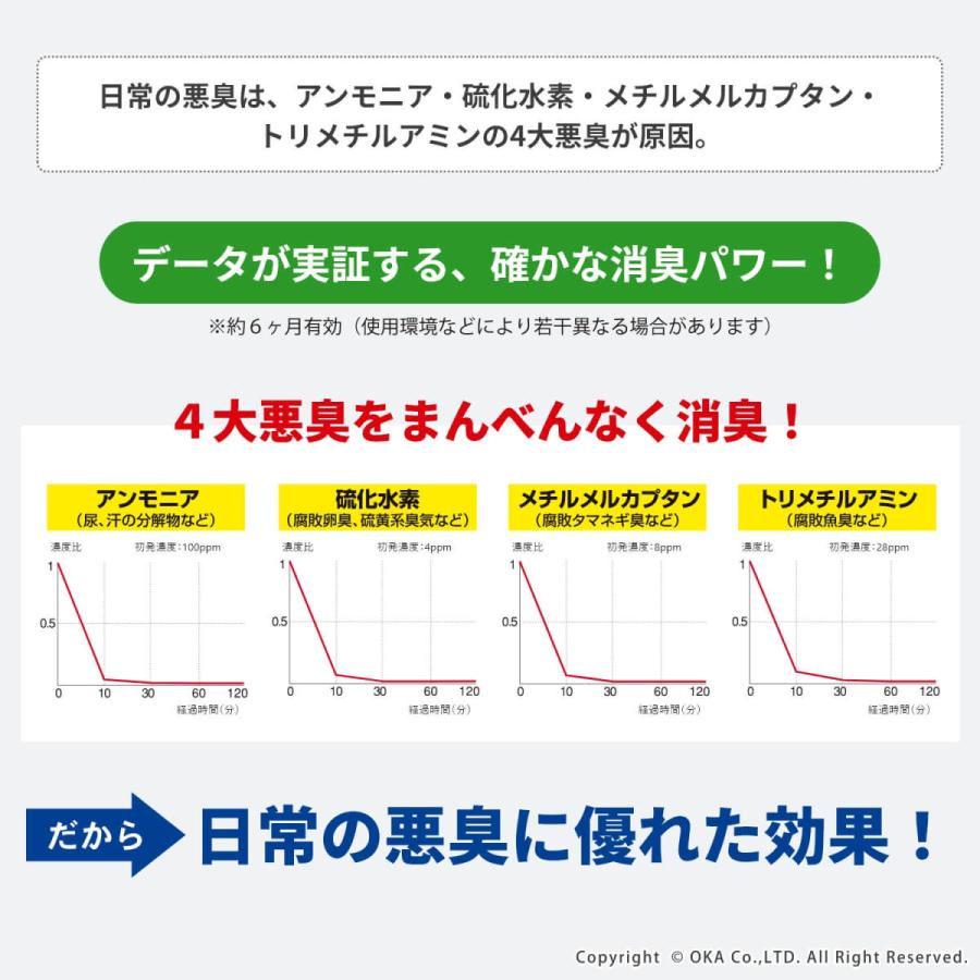 業務用 消臭シート 20枚入 ( マグネット付 ) 無香 消臭剤 強力 強力消臭 無臭 ロッカー 更衣室 下足箱 靴箱 ニオイ消し 消臭シート におい消し｜m-rug｜04