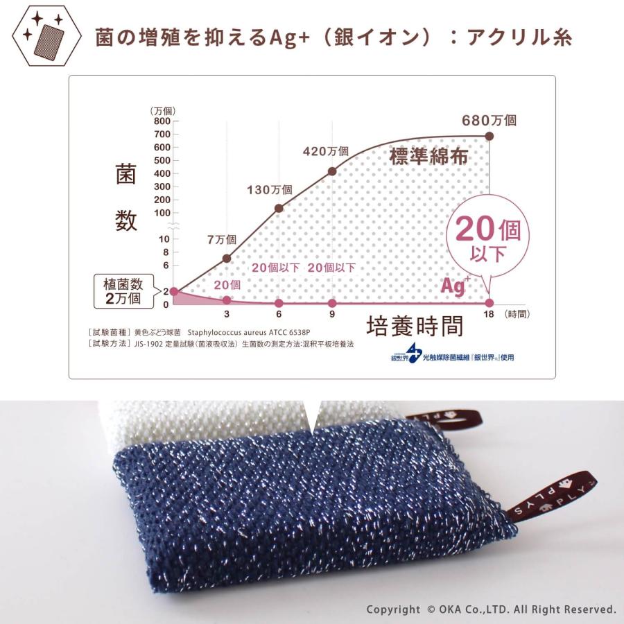 スポンジ キッチン用 洗剤入れ PLYS 除菌ニットスポンジ+キッチンディスペンサー2点セット スポンジ 台所用 食器用スポンジ 除菌 洗剤入れ おしゃれ オカ | オカ | 12
