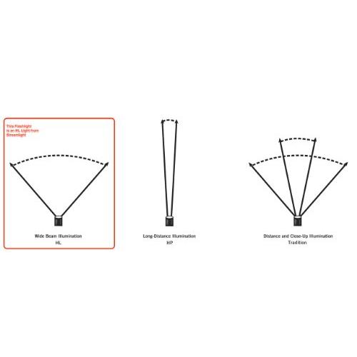 STREAMLIGHT ストリームライト プロタックHLヘッドランプ 61304 