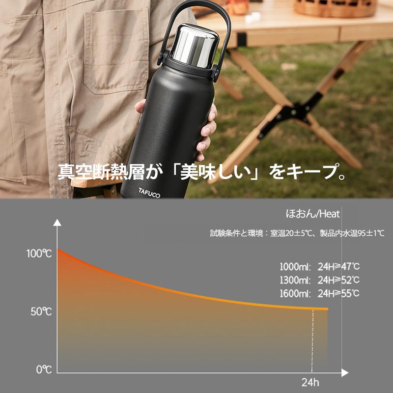 水筒 1リットル 保冷 保温 軽い 真空断熱 ステンレスボトル 1.6L おしゃれ スポーツ 直飲み 1.5L 大容量 女性 男性 子供 通勤 通学 便利 TAFUCO｜m-teen｜14