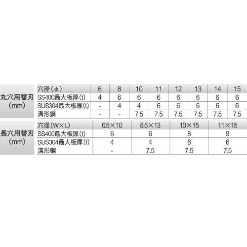 育良精機 育良精機 ISK-MP15LF用丸穴用替刃 11mm : M-TOOL