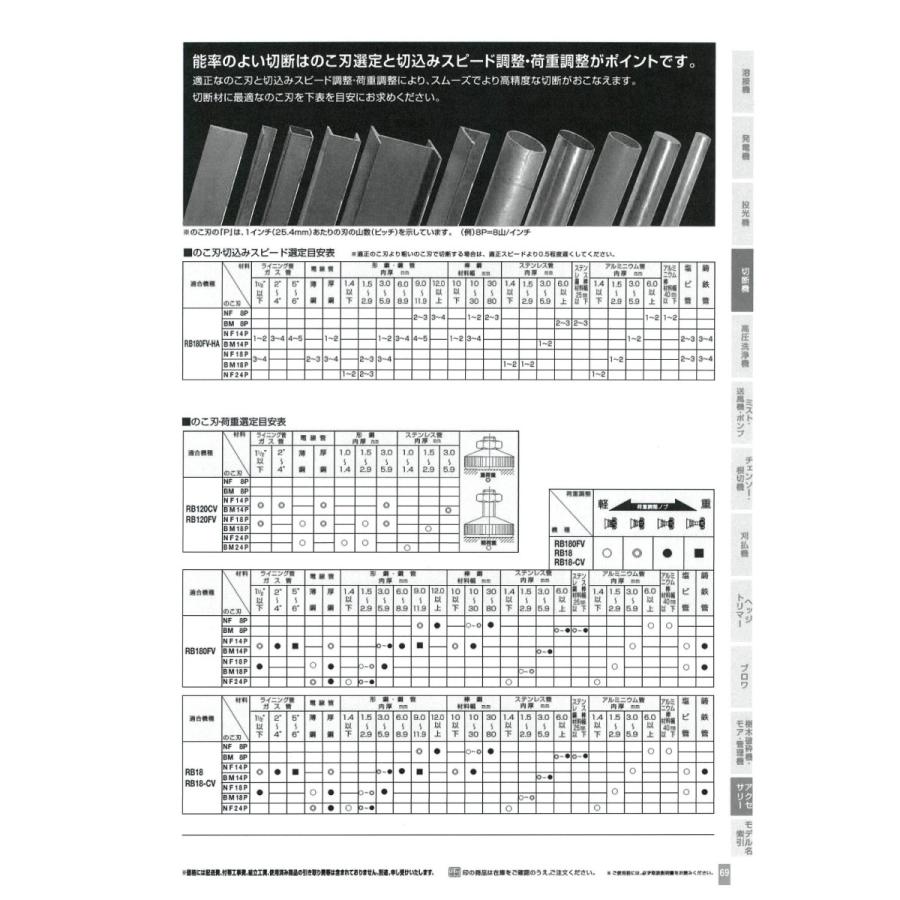 ヤマビコ やまびこ(新ダイワ) ロータリーバンドソー RB120FV 平 ヤマビコ やまびこ(新ダイワ) ロータリーバンドソー RB120FV 平