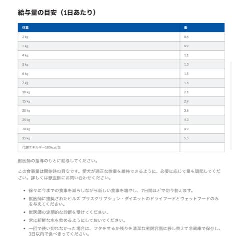 プリスクリプション・ダイエット ヒルズ 猫用 a/d 回復期ケア 156g×24