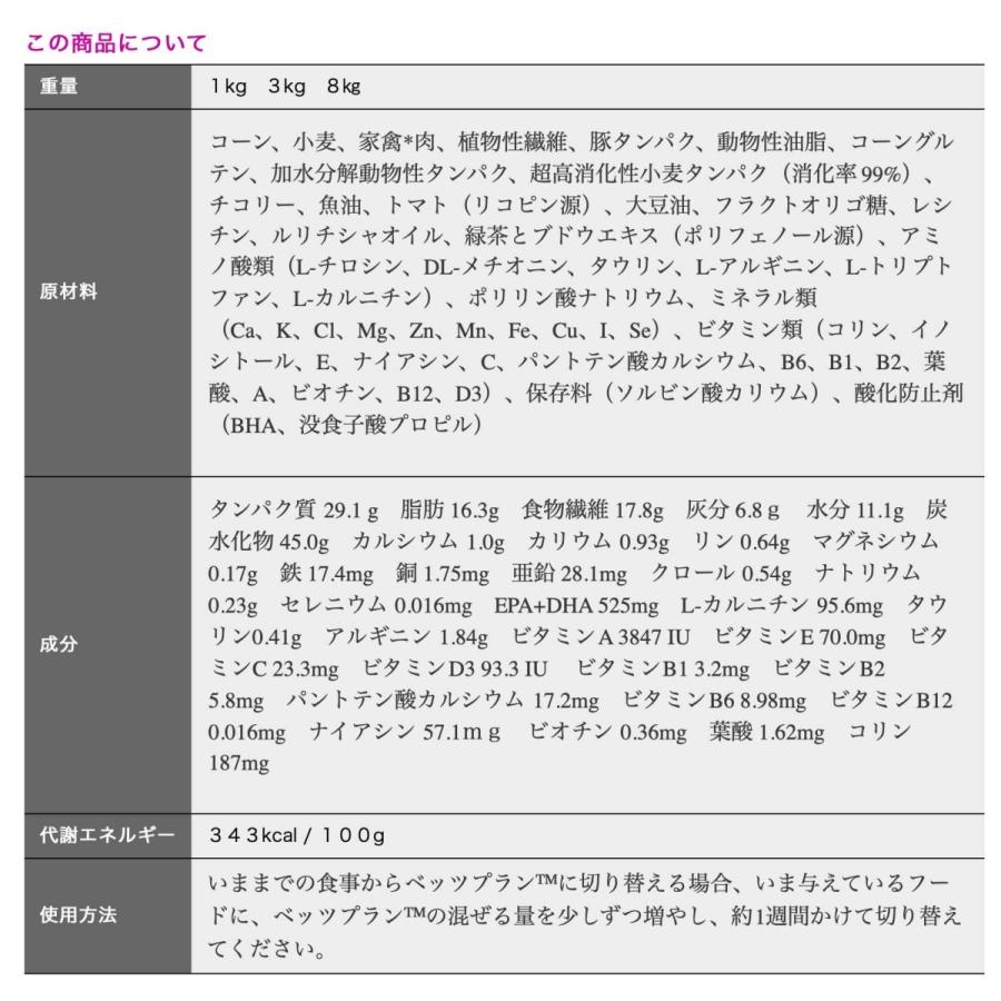 プリスクリプション・ダイエット ヒルズ メタボリックス 体重管理 犬用