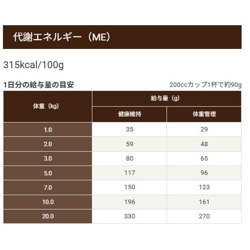 セレクトバランス　ケアレシピ　避妊・去勢後の健康サポートレシピ / 1才以上の成犬用ホワイトフィッシュ小粒　800ｇ　おまけ付き |  | 08
