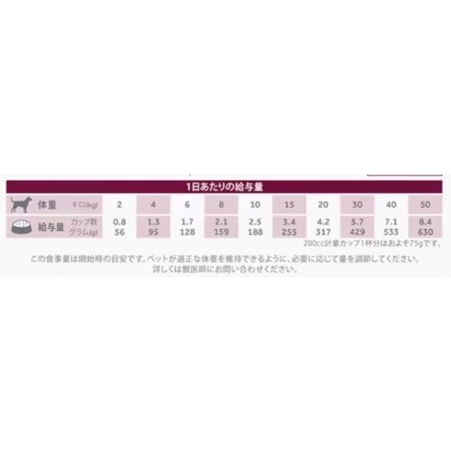 Hill's i/d 療法食 2袋セット　3キロ、1キロ Amazon.co.jp: Hills 【2袋セット】ヒルズ 食事療法食 犬用 i/d