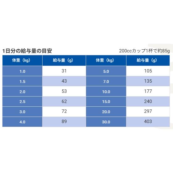 SELECT BALANCE セレクトバランス アダルト チキン 1才以上の成犬用 中