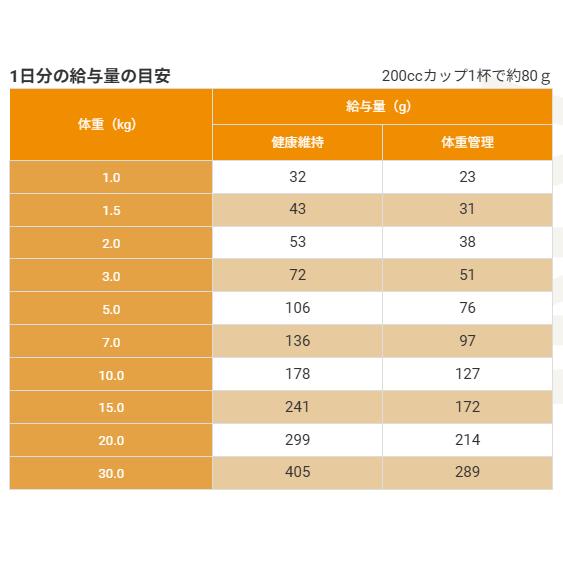 SELECT BALANCE セレクトバランス スリム チキン 成犬の体重管理用