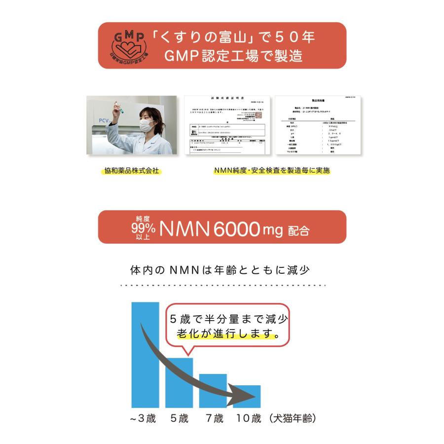 NMN サプリメント Good 【正規品】 犬用 猫用 長寿遺伝子を活性化 細胞