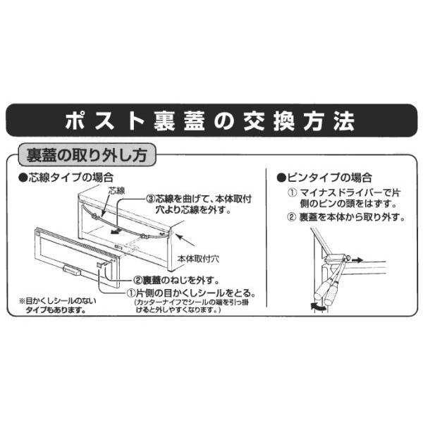 Panasonic パナソニック電工 ポスト1Bタイプ用裏蓋(取替 Panasonic パナソニック電工 ポスト1Bタイプ用裏蓋(取替
