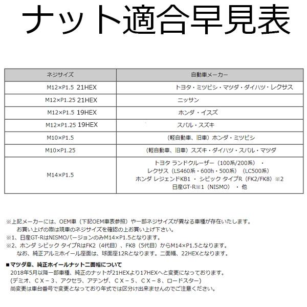 ハイエース ホイールナット ロックナット スチール P1.5 24個 ヘプタゴン ブラック トヨタ マツダ ホンダ ダイハツ レクサス ミツビシ｜m2k｜03