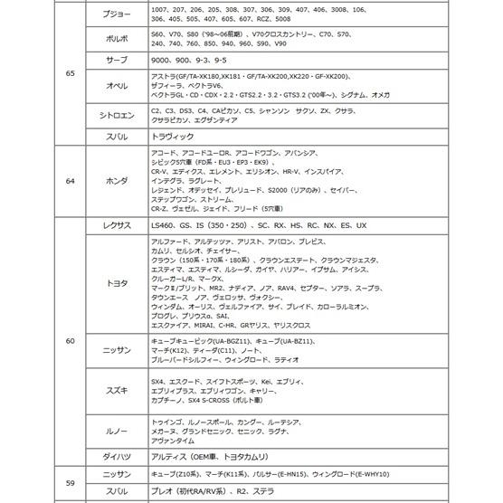 KYO-EI 5mm スペーサー + アルミ ツバ付きハブリング φ73mm 4枚