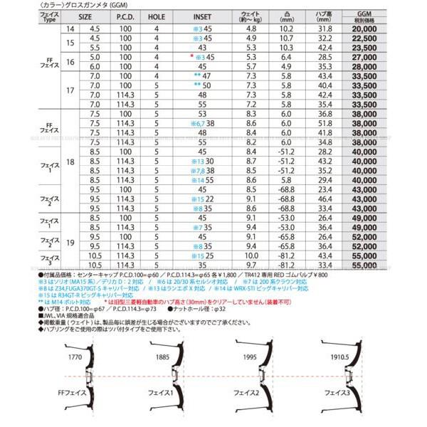 HOT STUFF 17インチ クロススピード RS9 7J+50 5H-100 ガンメタ
