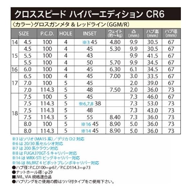 HOT STUFF 18インチ CR6 8J+45 5H-100 4本 ホイール ガンメタ レッド