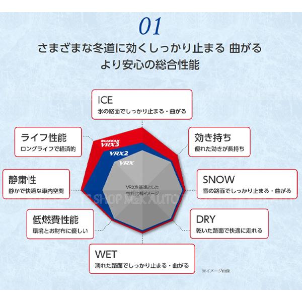 ブリザック 155/65R14 4本 VRX2 スタッドレス 14インチ タイヤ