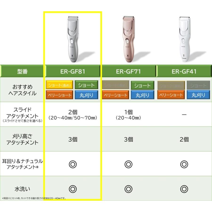 パナソニック バリカン ヘアーカッター 充電 交流式 シルバー調 ER-GF81-S｜m2nd-rozeo｜02