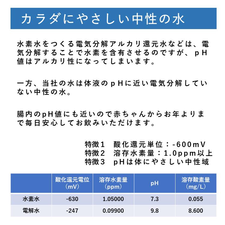 水素水 高濃度水素水 軟水 国産 パウチ 水素 H2 定期 SUISO.SUI h-600mV 330ml 30本入 美容と健康におすすめ プレゼントにも｜m600mv｜06