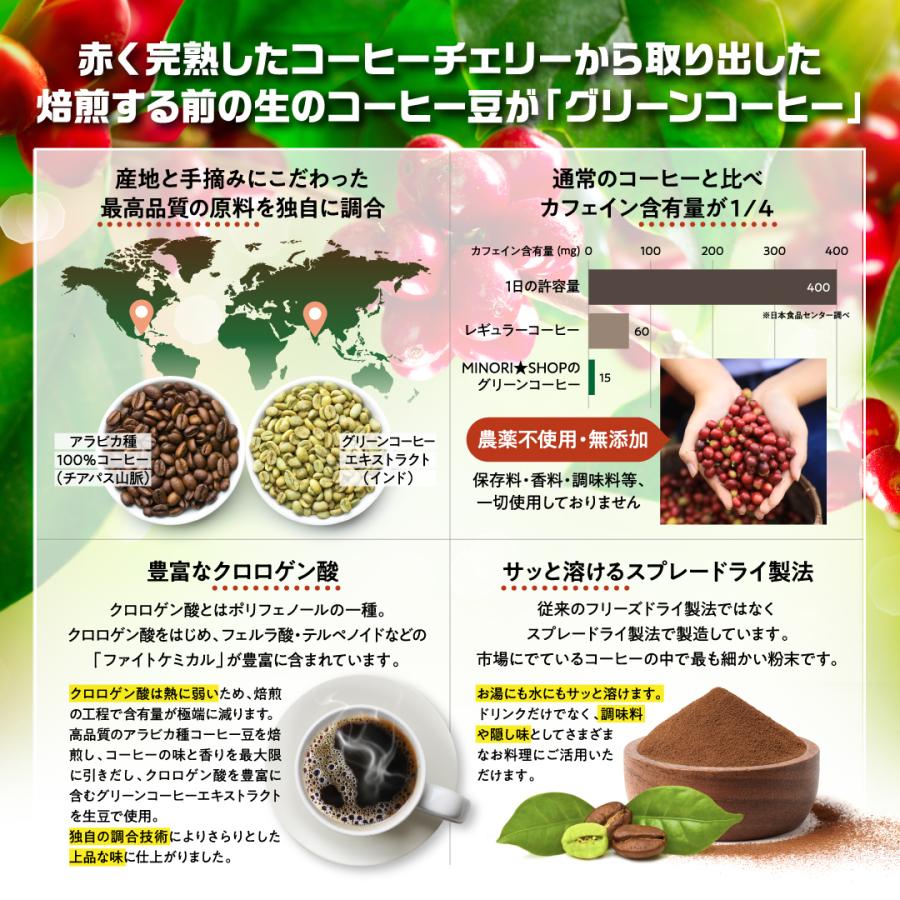グリーンコーヒー 低カフェイン 無添加 農薬不使用 ポリフェノール